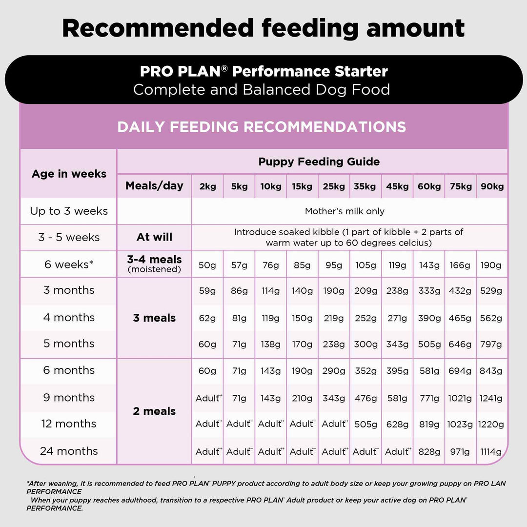 PURINA PRO PLAN Puppy Food Starter Kit - 3kg - Zigly