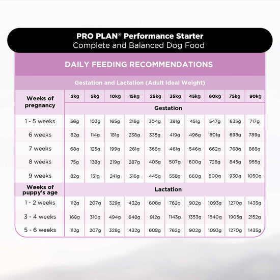 PURINA PRO PLAN Puppy Food Starter Kit - 3kg - Zigly