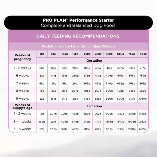 PURINA PRO PLAN Puppy Food Starter Kit - 3kg - Zigly