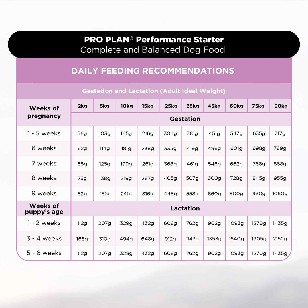 PURINA PRO PLAN Puppy Food Starter Kit - 3kg - Zigly