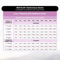 PURINA PRO PLAN Puppy Food Starter Kit - 3kg - Zigly