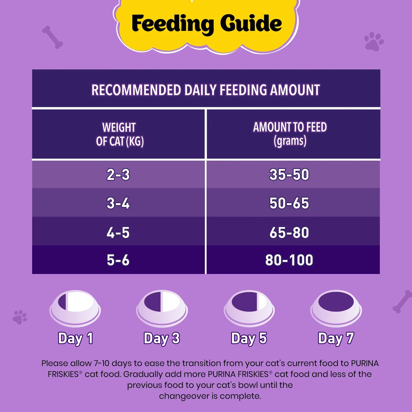 PURINA FRISKIES Surfin' Favourites Mackerel Tuna Salmon & Sardine Flavours Dry Adult Cat Food - 1kg - Zigly