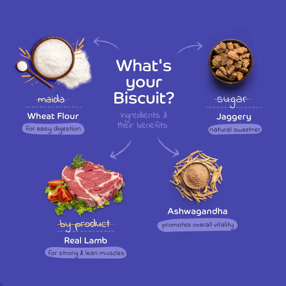 Applod Lamb Dog Biscuit With Ashwagandha - Zigly