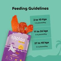 Applod Tender Chicken Slices Dog Treat - 20g (Sample) - Zigly