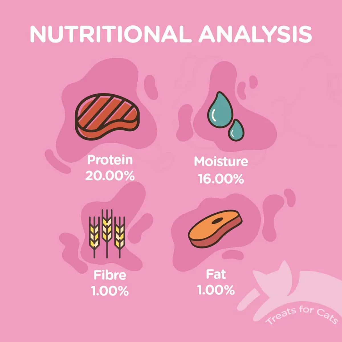 Neko Cat Chicken & Salmon Cubes Cat Meaty Treat - 80g - Zigly