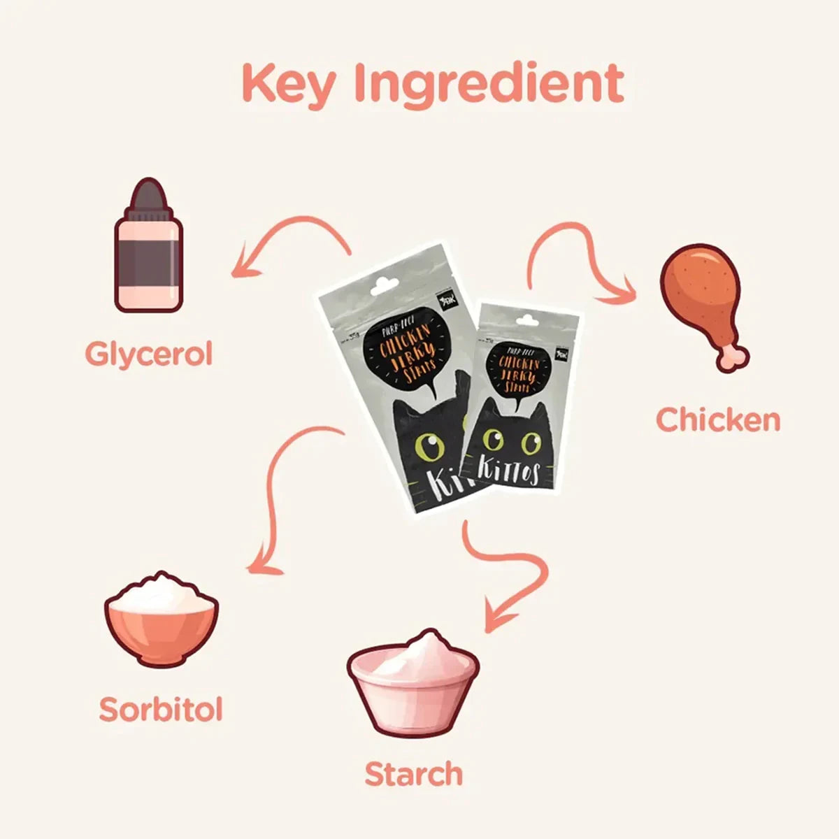 Kittos Chicken Jerky Strips Cat Meaty Treat  35gm - Zigly