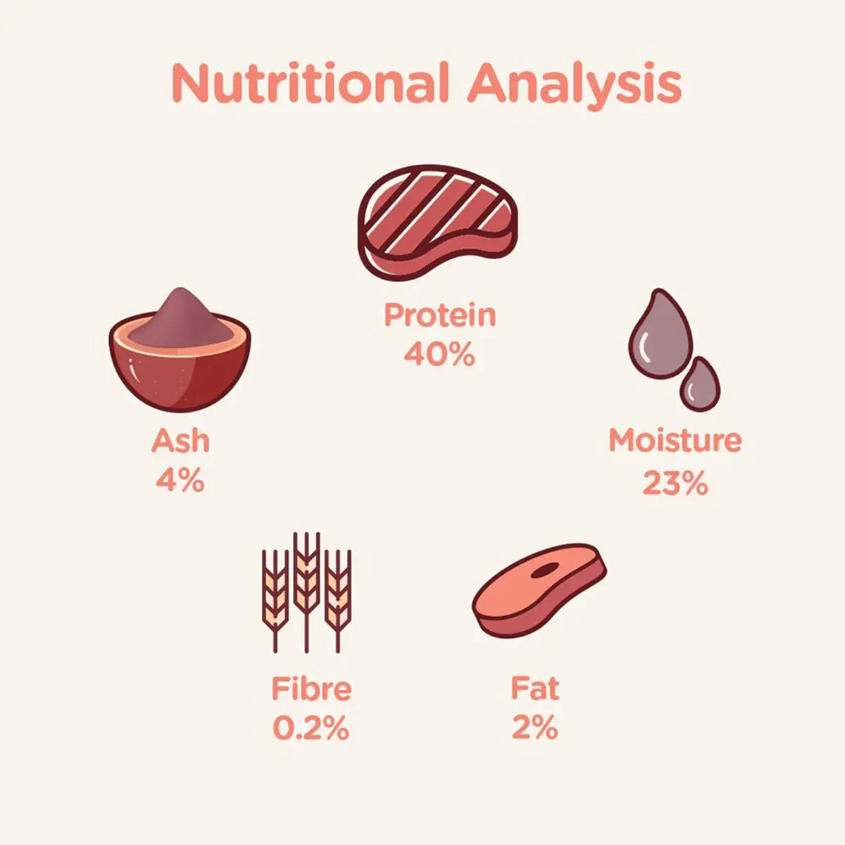 Kittos Chicken Jerky Strips Cat Meaty Treat  35gm - Zigly