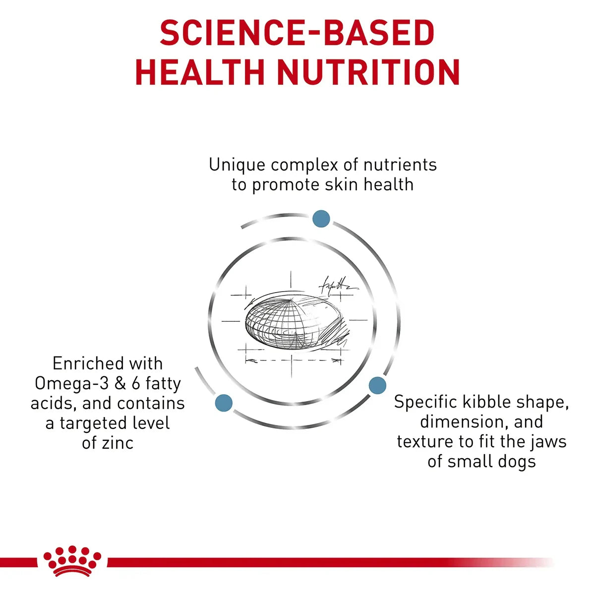 Royal Canin Veterinary Diet Skintopic Dry Dog Food - Zigly