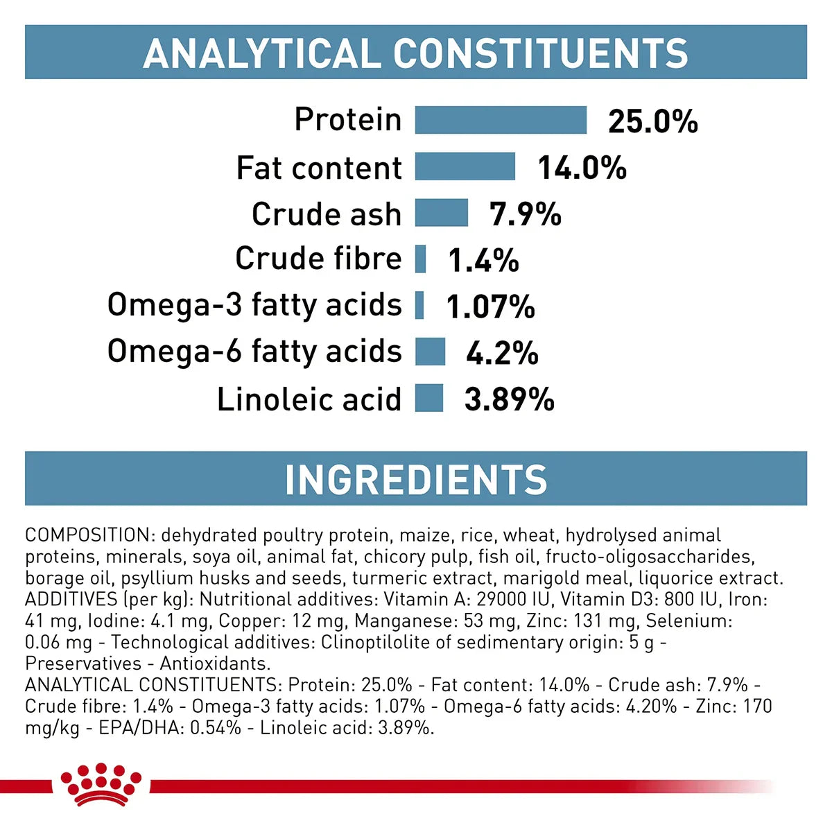 Royal Canin Veterinary Diet Skintopic Dry Dog Food - Zigly