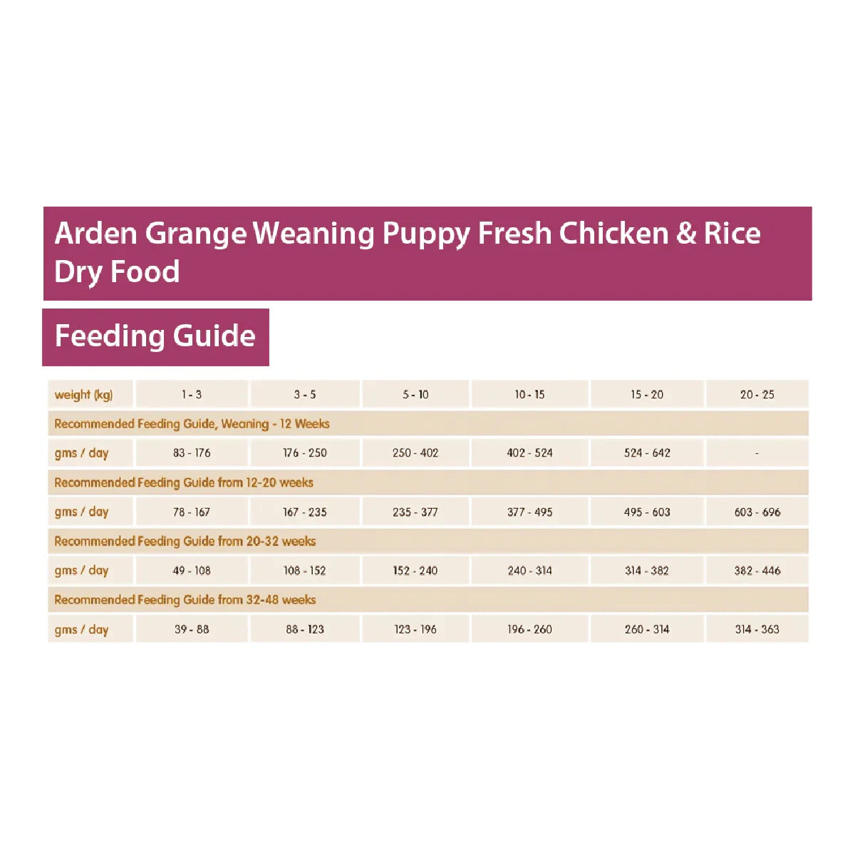 Arden Grange Weaning Puppy Fresh Chicken & Rice Dry Food - Zigly