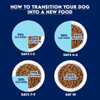 Arden Grange Puppy/Junior Fresh Chicken & Rice Dry Dog Food - Large Breed - Zigly