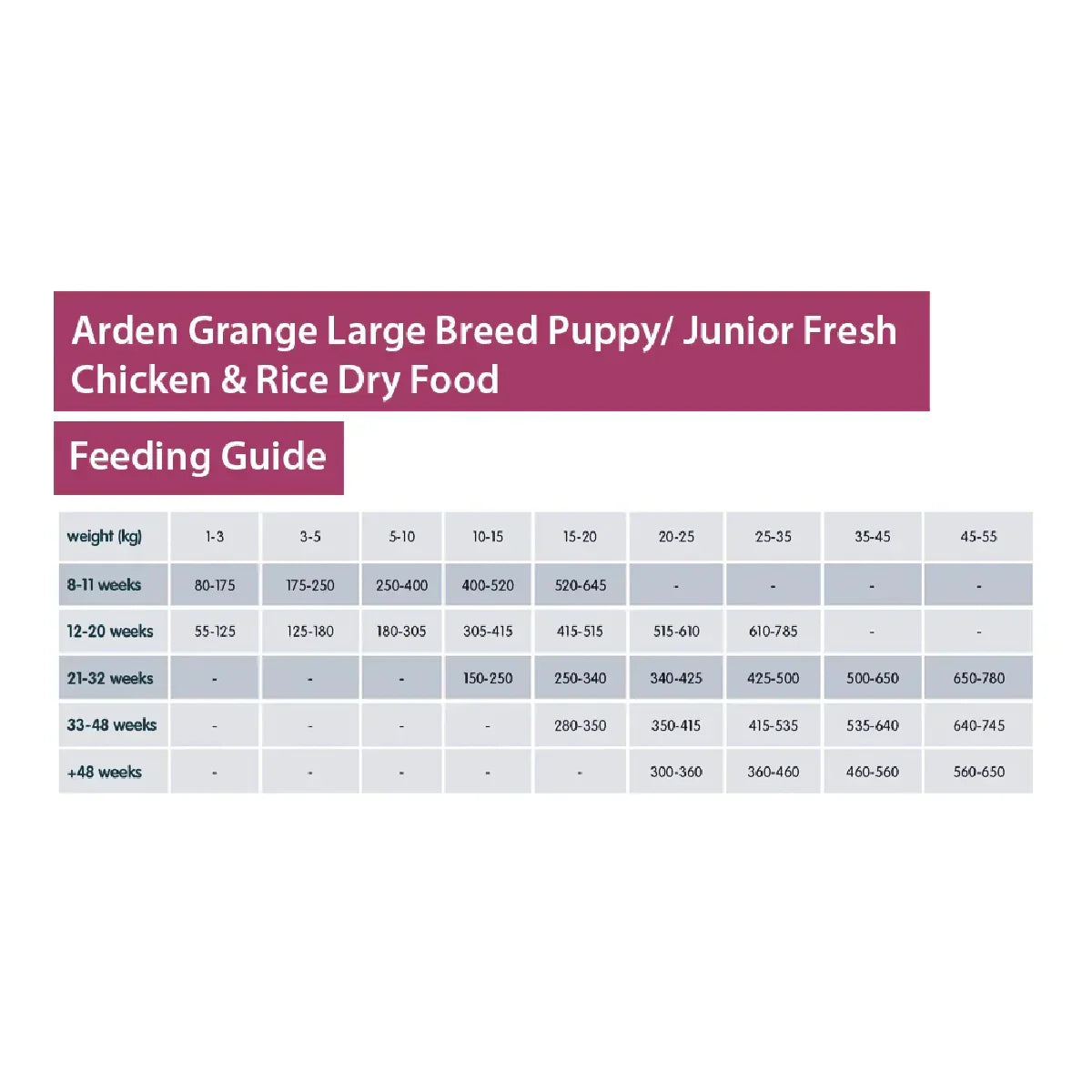 Arden Grange Puppy/Junior Fresh Chicken & Rice Dry Dog Food - Large Breed - Zigly