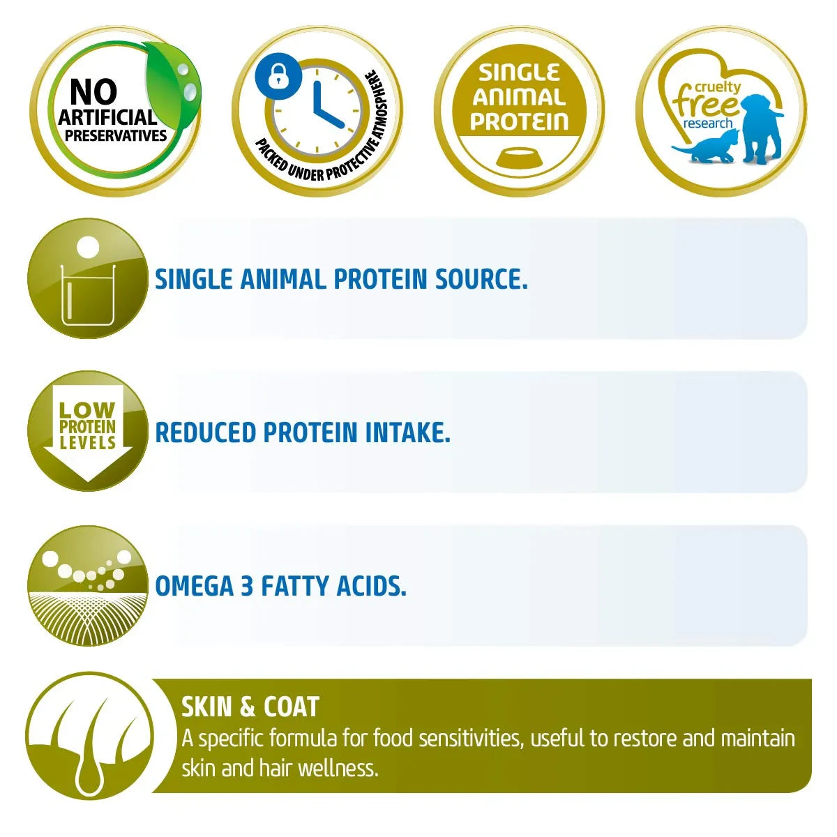 Farmina N&D Grain Free Quinoa Skin & Coat - (Duck, Coconut & Turmeric) Dry Dog Food - All Breeds Adult - 2.5kg - Zigly