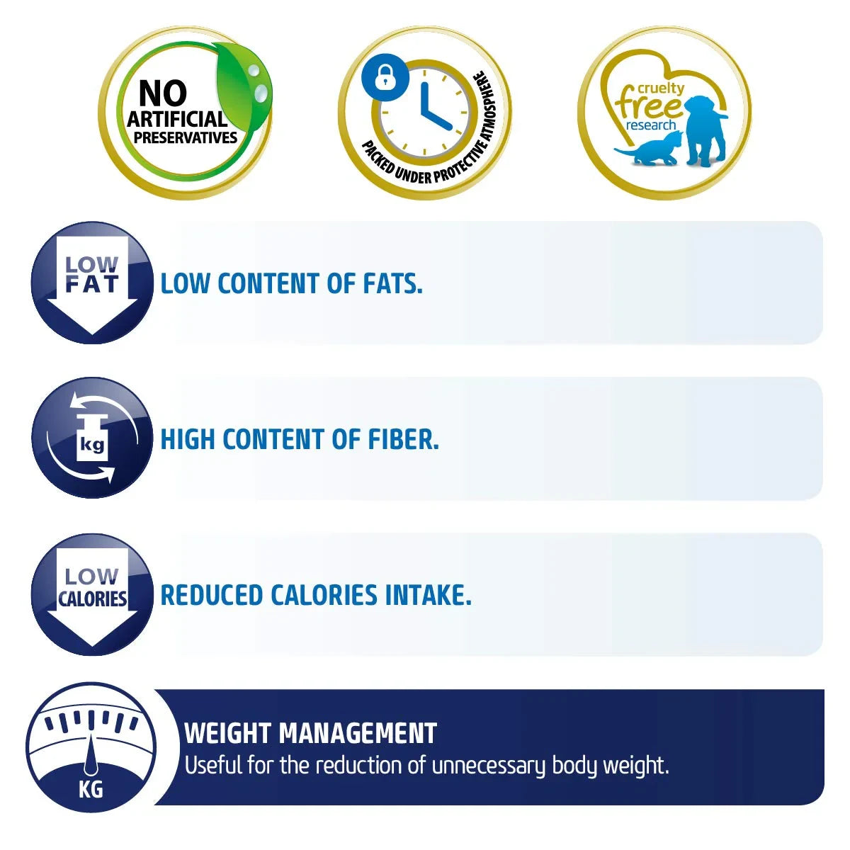 Farmina N&D Grain Free Quinoa Weight Management - (Lamb, Broccoli & Asparagus) Dry Dog Food - Medium/Maxi Breeds Adult - 7kg - Zigly