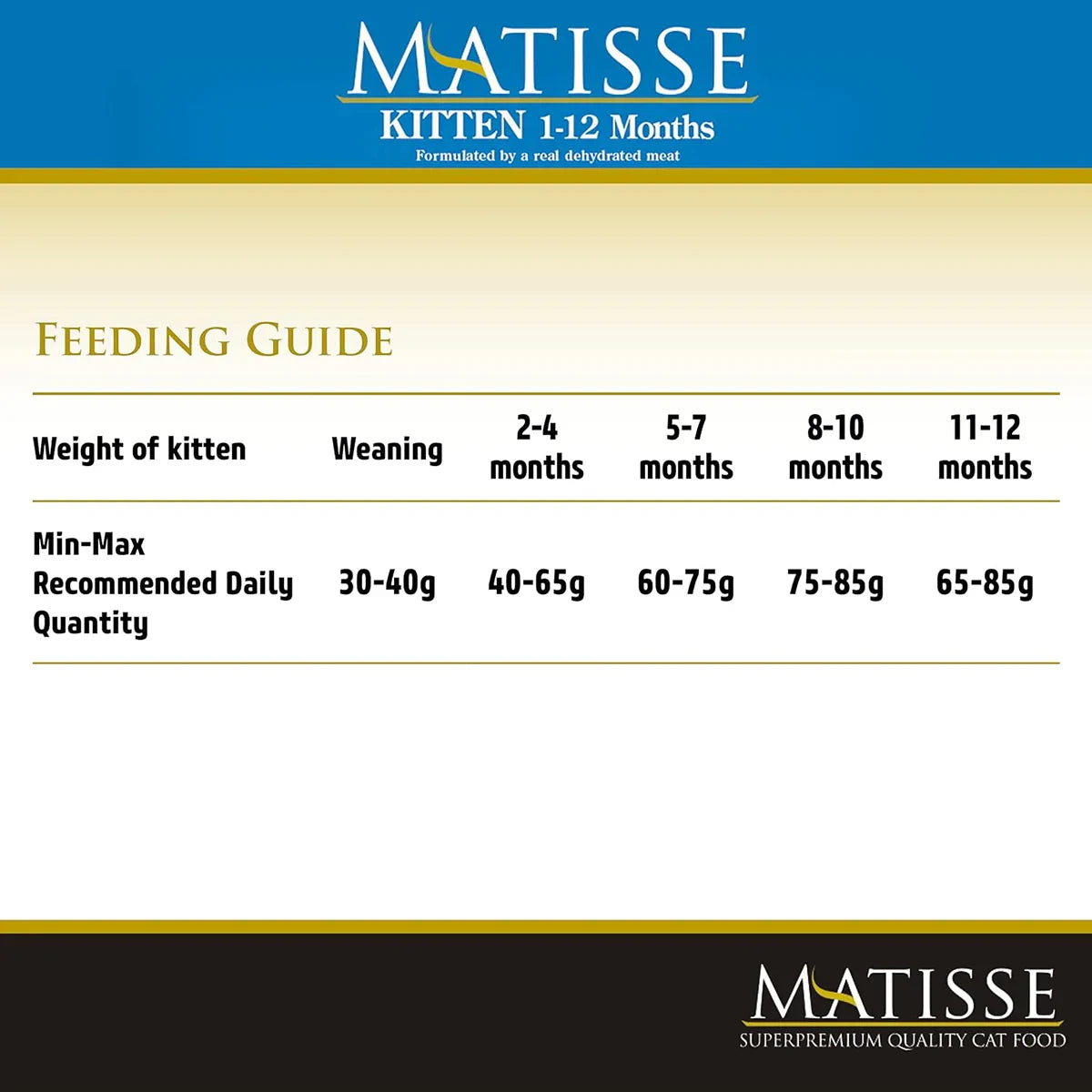 Matisse Kitten (1-12 Months) - Dry Cat Food - All Breeds - Zigly