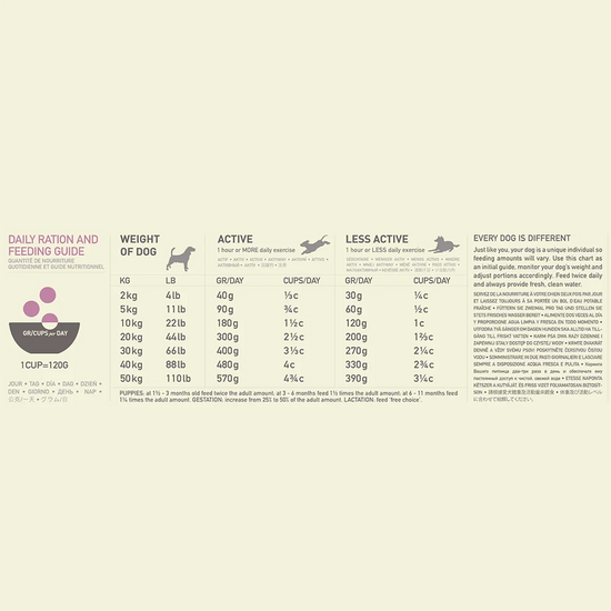 Acana Grass-Fed Lamb Dry Dog Food - All Breeds - Zigly