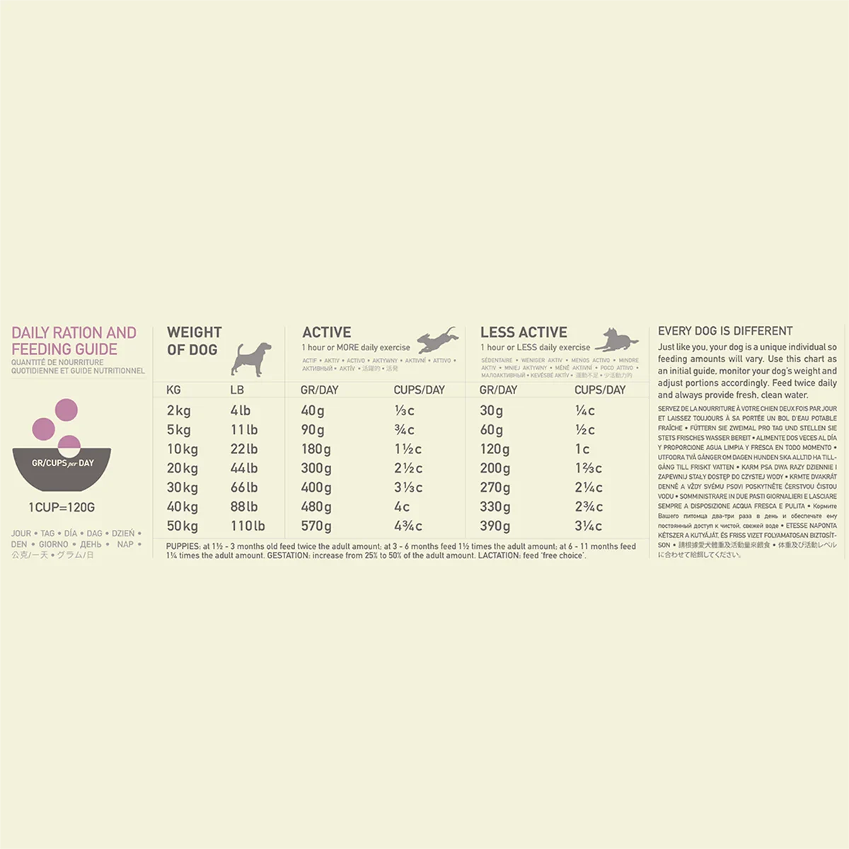 Acana Grass-Fed Lamb Dry Dog Food - All Breeds - Zigly