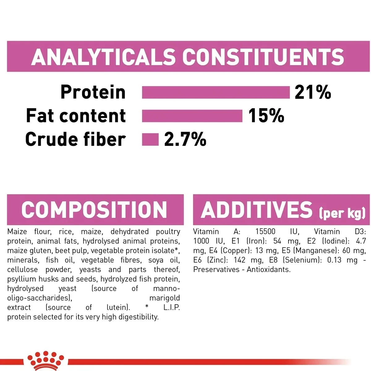 Royal Canin Mini Relax Care Adult Dry Dog Food - 1kg - Zigly