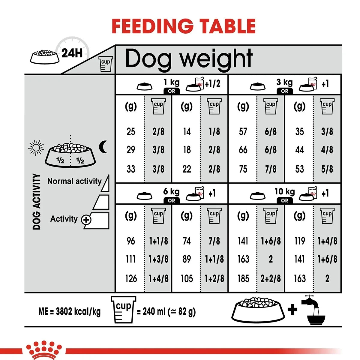 Royal Canin Mini Relax Care Adult Dry Dog Food - 1kg - Zigly