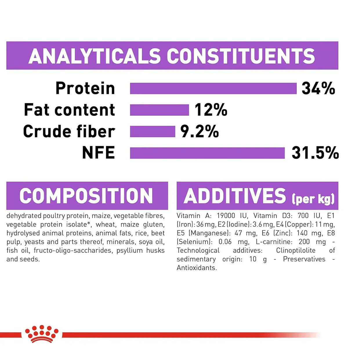 Royal Canin Appetite Control Sterilised Dry Cat Food - All Breed Adult - 2kg - Zigly
