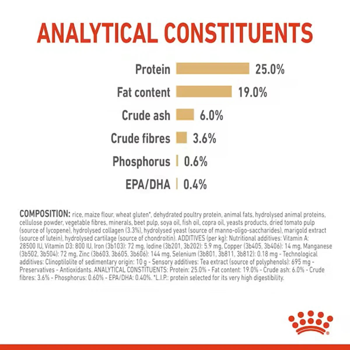 Royal Canin German Shepherd 5+ Years Adult Dry Dog Food - 3kg - Zigly