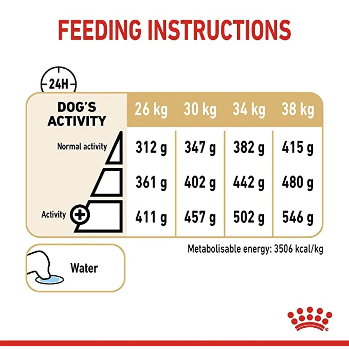 Royal Canin Labrador Retriever 5+ Years Adult Dry Dog Food - 3kg - Zigly