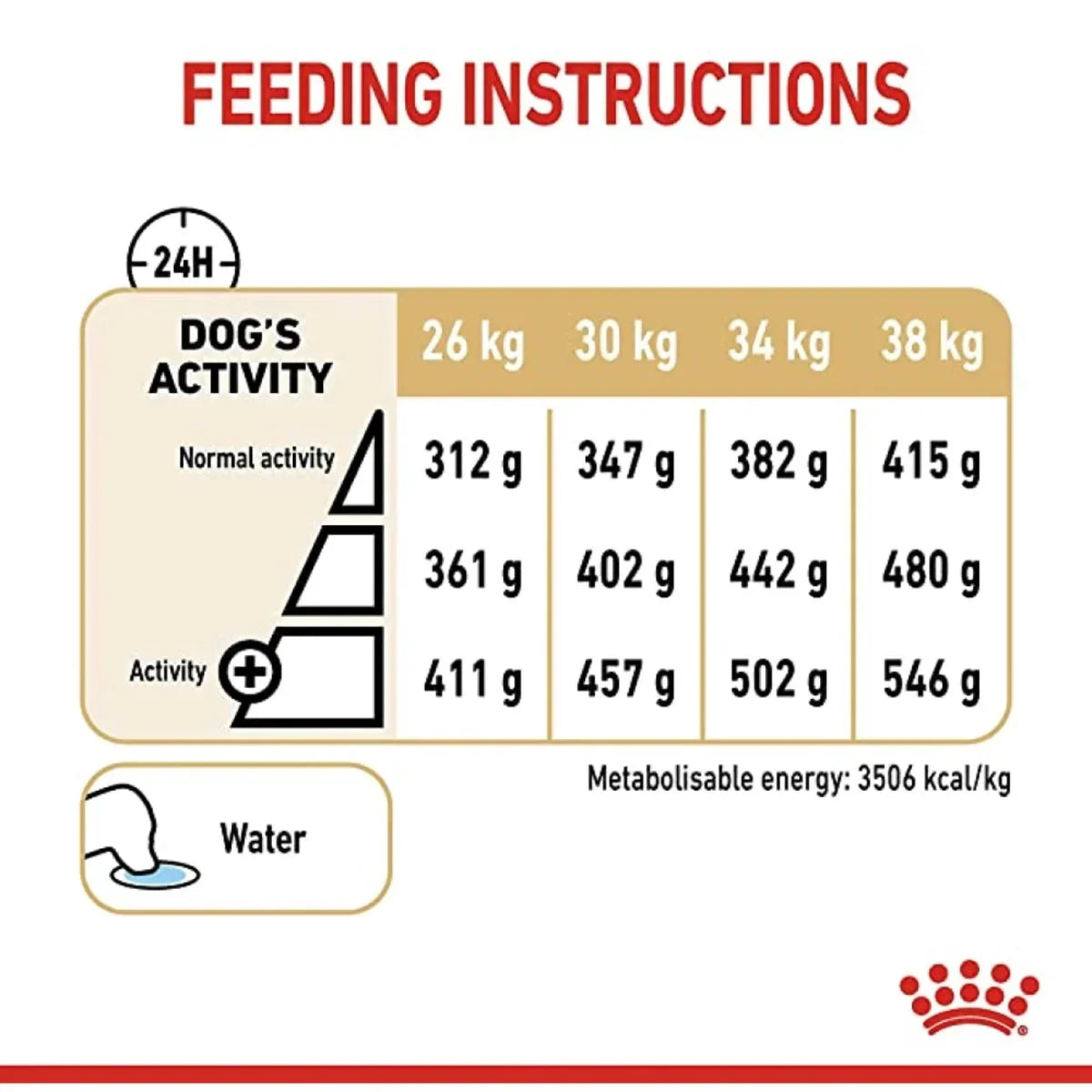 Royal Canin Labrador Retriever 5+ Years Adult Dry Dog Food - 3kg - Zigly