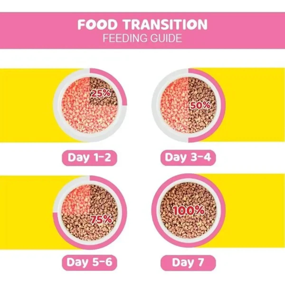 Me-O gourmet Adult Dry Cat Food - 7kg - Zigly