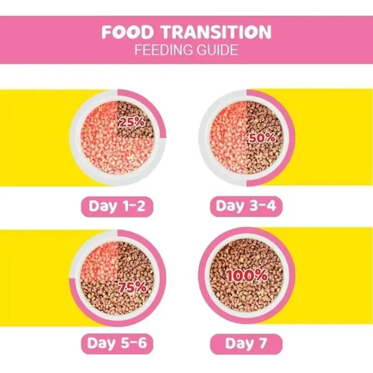 Me-O gourmet Adult Dry Cat Food - 7kg - Zigly