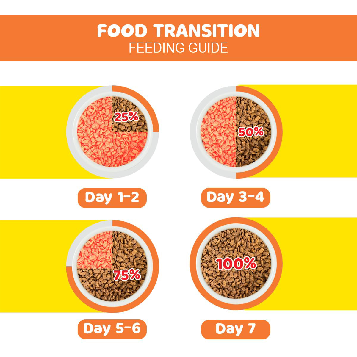 Me-O Mackerel Flavour Adult Dry Cat Food - 20 kg