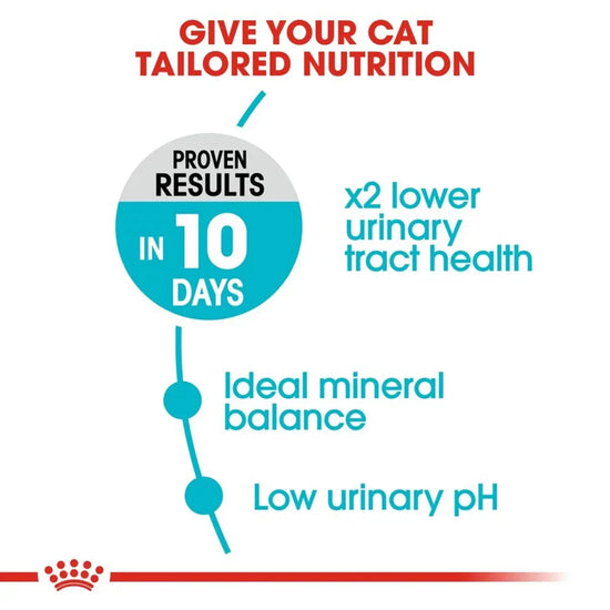 Royal Canin Urinary Care Dry Cat Food - All Breed Adult - Zigly