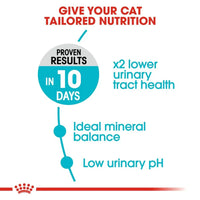 Royal Canin Urinary Care Dry Cat Food - All Breed Adult - Zigly