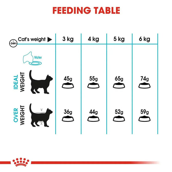 Royal Canin Urinary Care Dry Cat Food - All Breed Adult - Zigly