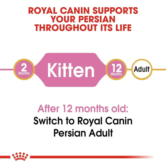 Royal Canin Persian Kitten Dry Cat Food - Zigly
