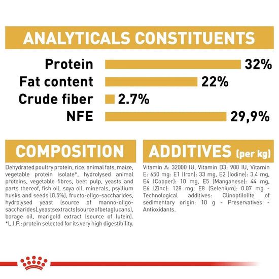 Royal Canin Persian Kitten Dry Cat Food - Zigly