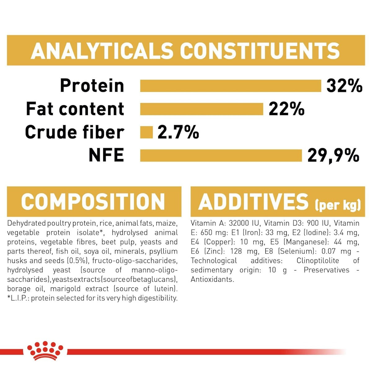 Royal Canin Persian Kitten Dry Cat Food - Zigly