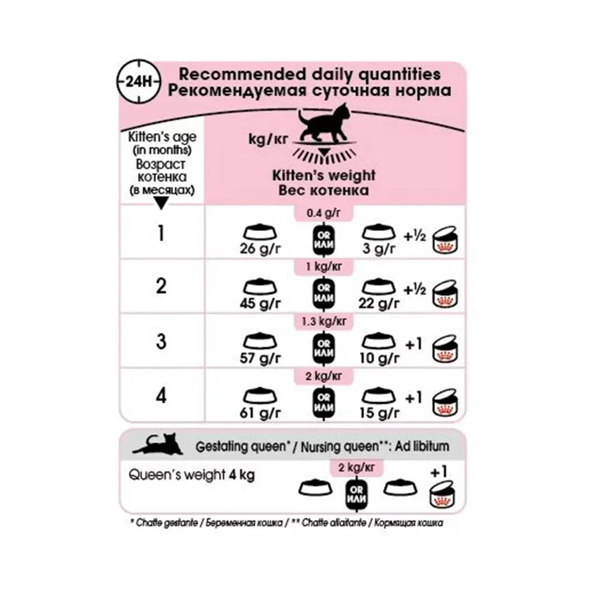 Royal Canin Mother & Babycat Dry Cat Food - All Breed - Zigly