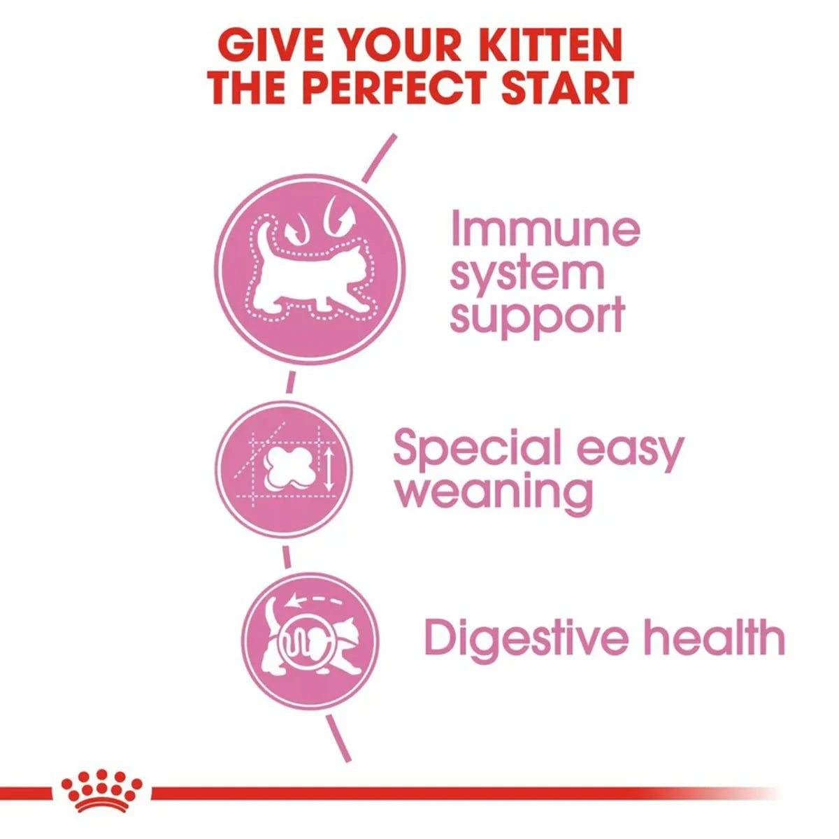 Royal Canin Mother & Babycat Dry Cat Food - All Breed - Zigly