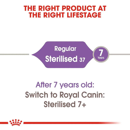 Royal Canin Sterilised 37 Adult Dry Cat Food - All Breed - Zigly