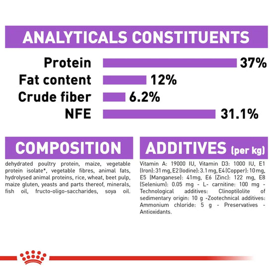 Royal Canin Sterilised 37 Adult Dry Cat Food - All Breed - Zigly
