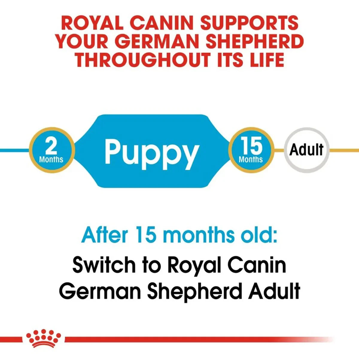 Royal Canin German Shepherd Puppy Dry Dog Food - Zigly