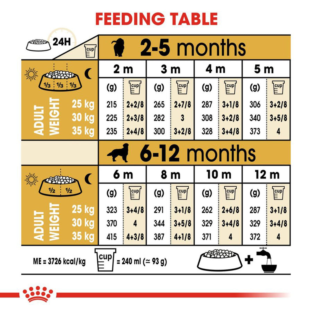 Royal Canin Golden Retriever Puppy Dry Dog Food - Zigly