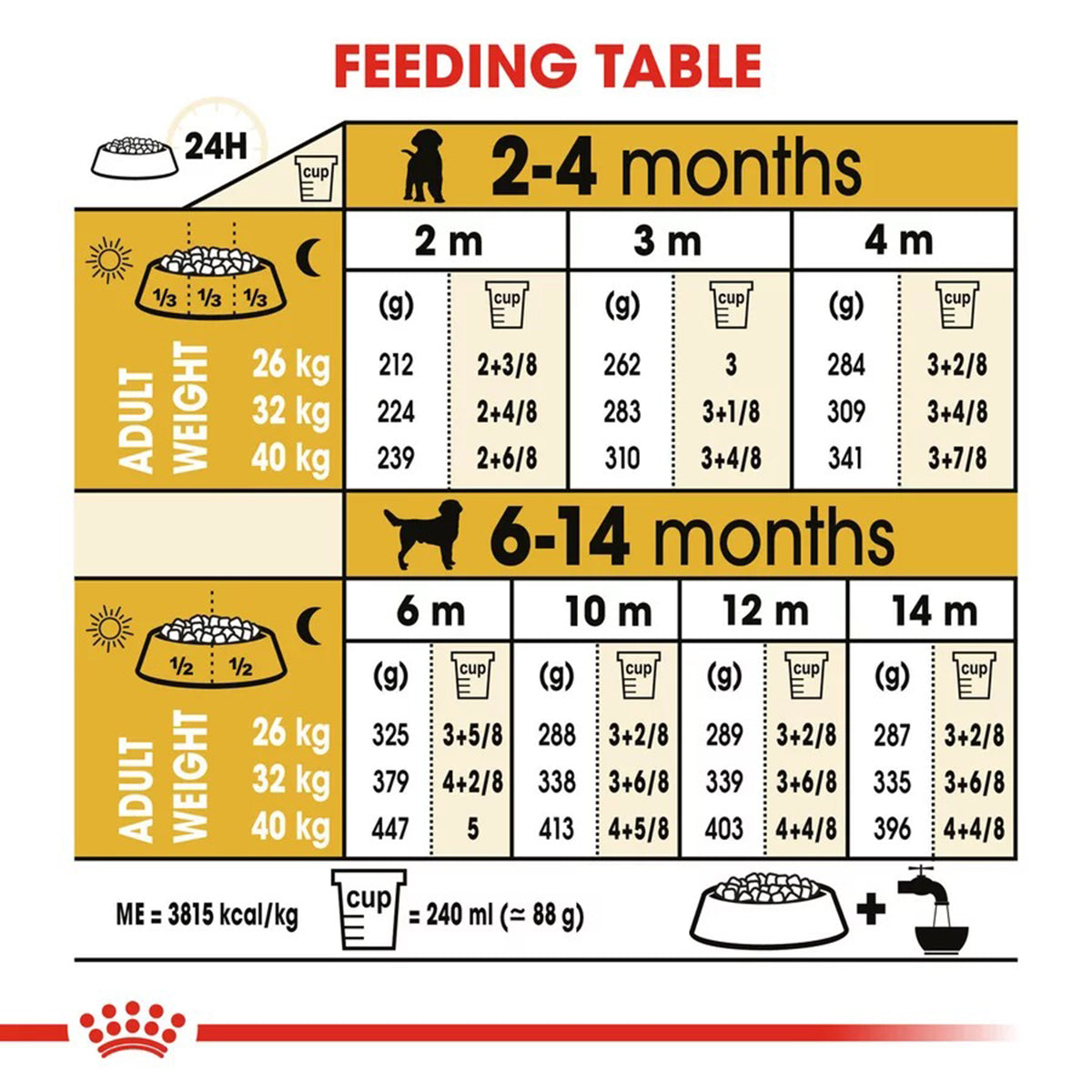 Royal Canin Labrador Retriever Puppy Dry Dog Food - Zigly