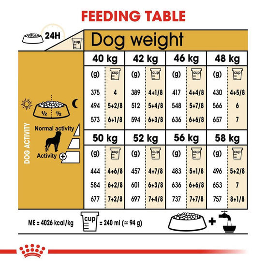 Royal Canin Rottweiler Adult Dry Dog Food - Zigly