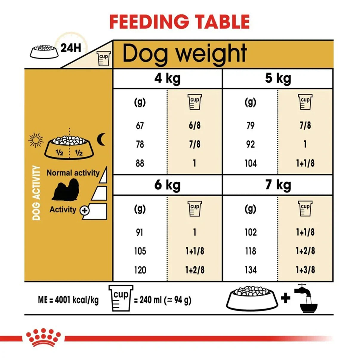 Royal Canin Shih Tzu Adult Dry Dog Food - Zigly