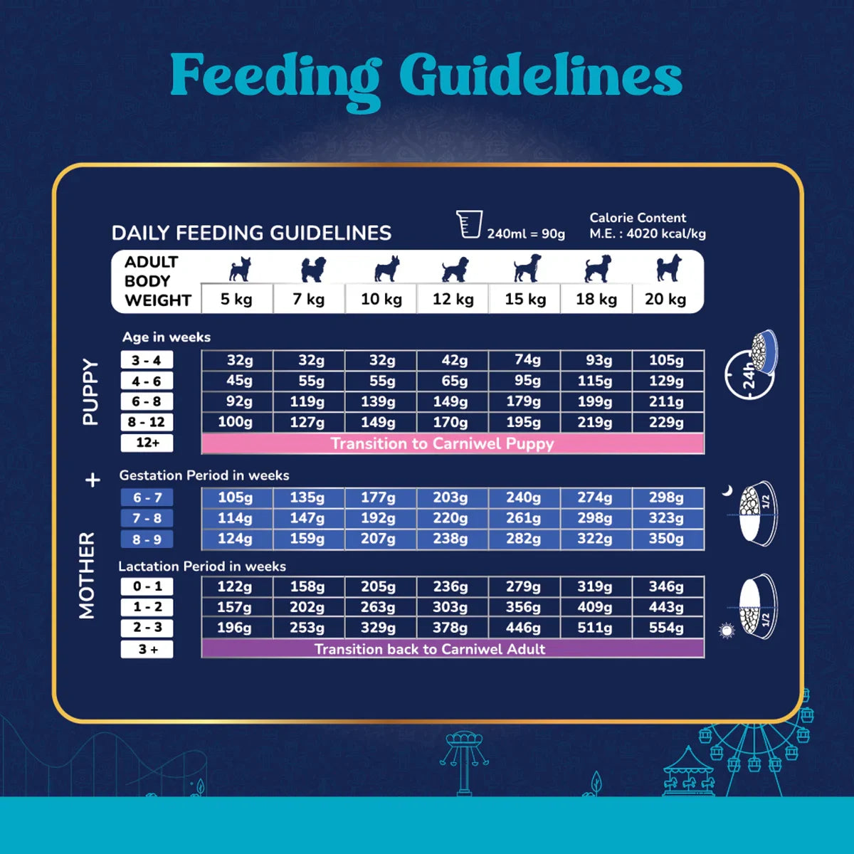 Carniwel Fresh Chicken Dry Dog Food for Small Breed, Starter - Zigly