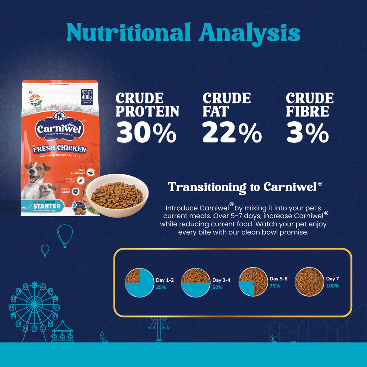 Carniwel Fresh Chicken Dry Dog Food for Small Breed, Starter - Zigly