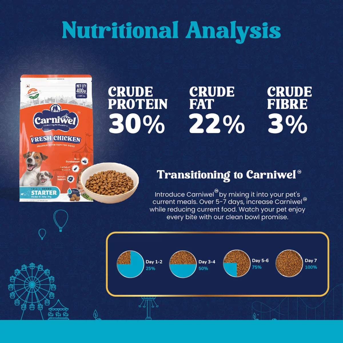 Carniwel Fresh Chicken Dry Dog Food for Small Breed, Starter - Zigly