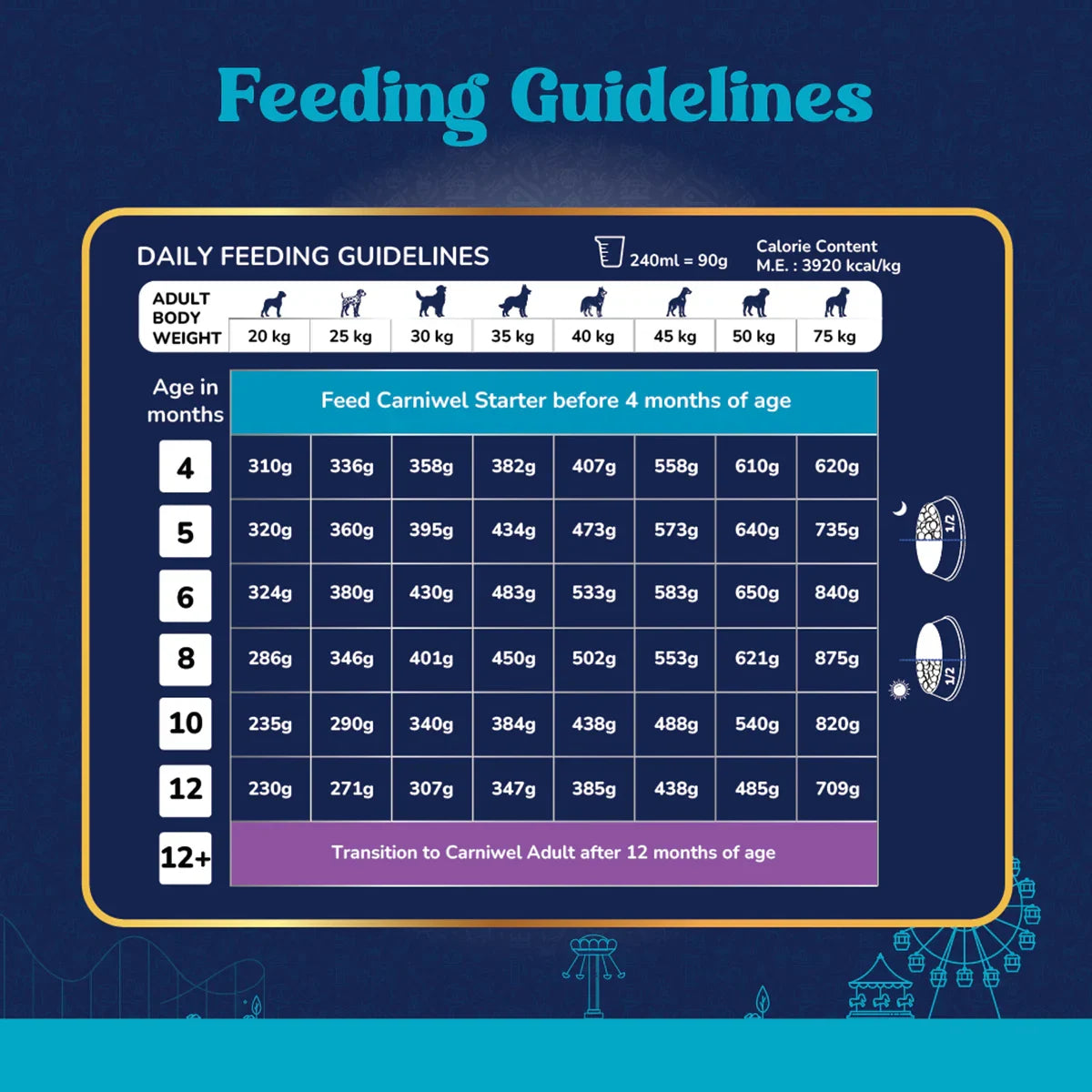 Carniwel Fresh Chicken Dry Dog Food for Small Breed, Puppy - Zigly