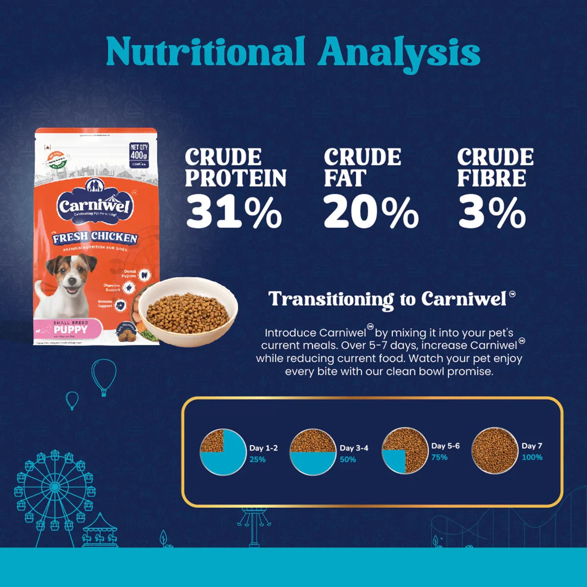 Carniwel Fresh Chicken Dry Dog Food for Small Breed, Puppy - Zigly